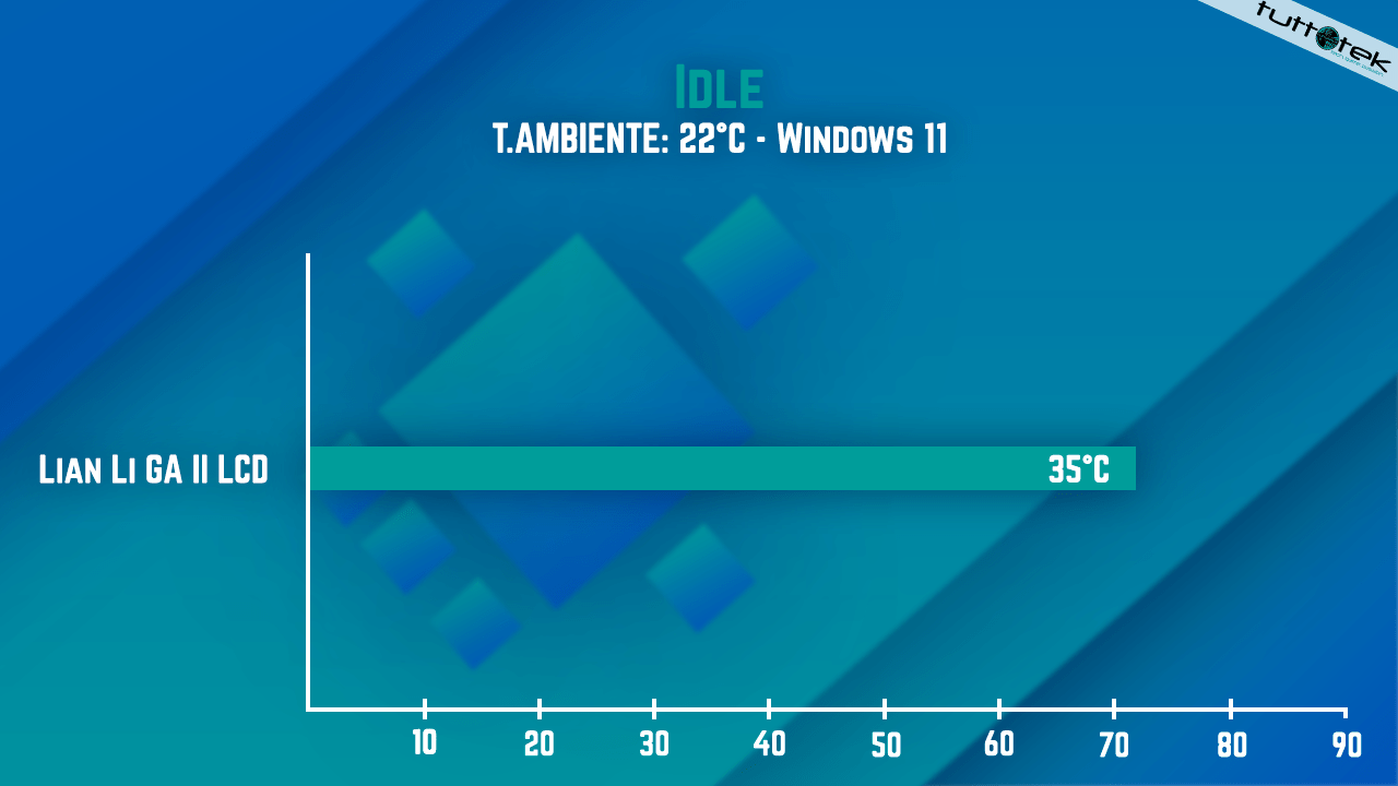 Recensione Lian Li GA II LCD: il display giustifica il prezzo?