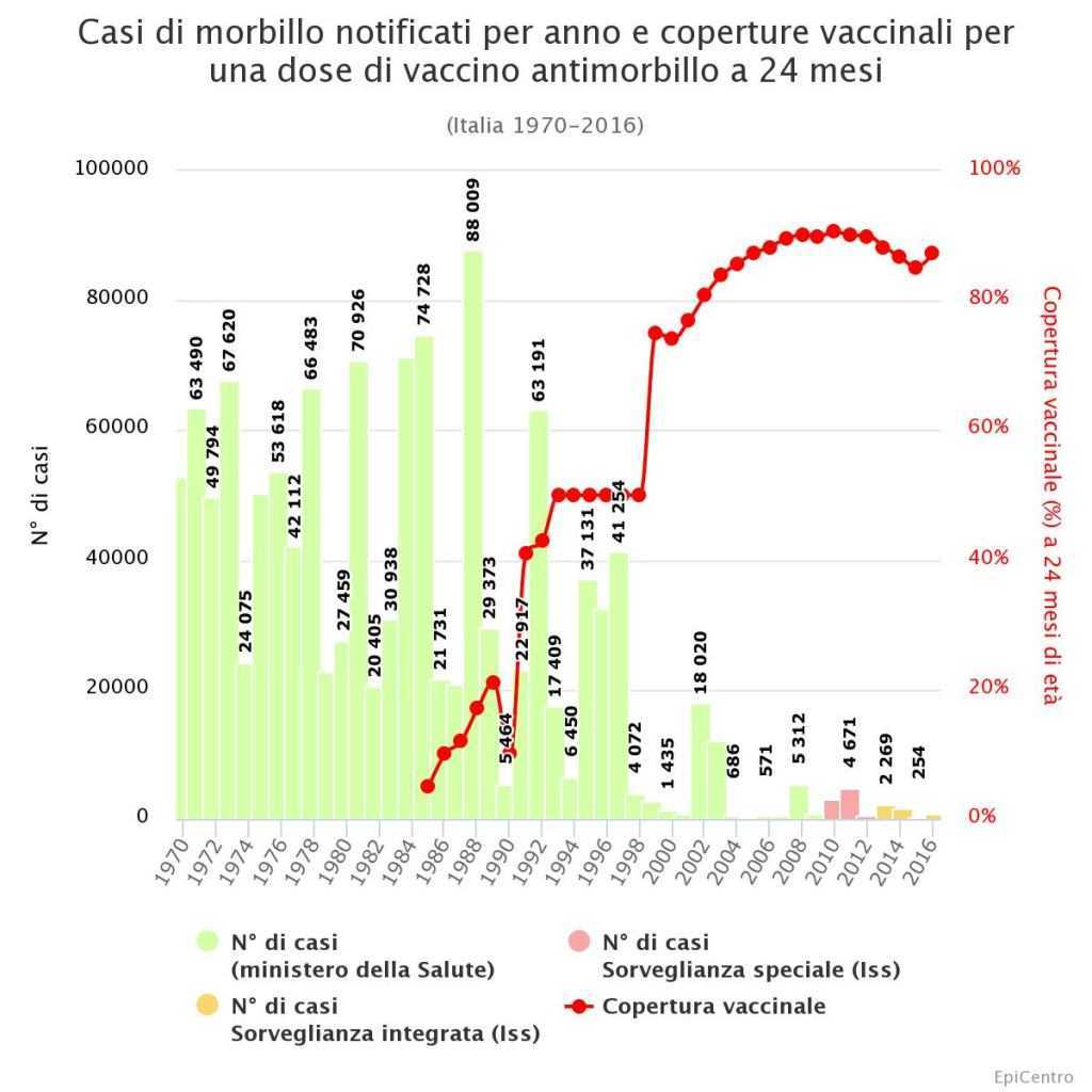 Vaccini: storia e risultati di 222 anni di prevenzione
