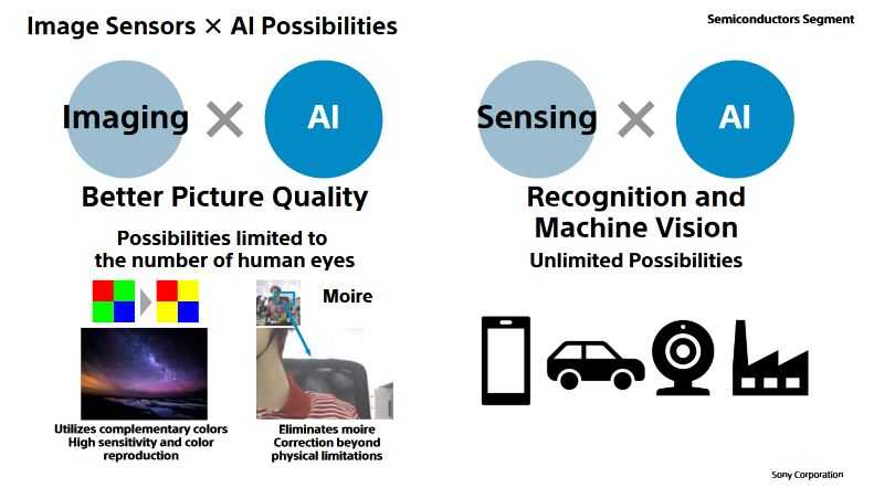 Sony: sensori con intelligenza artificiale integrata