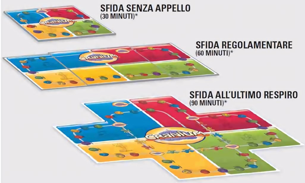 Recensione Cranium: il gioco da tavolo colorato e divertente