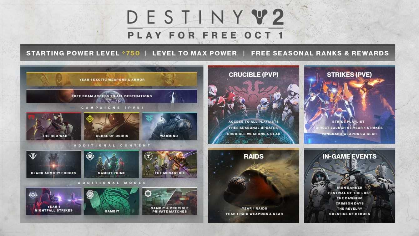 Destiny 2: Una Nuova Luce è disponibile gratuitamente da oggi!