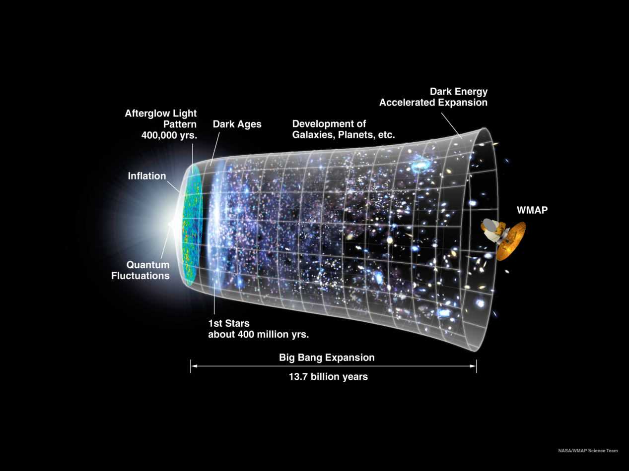 Big Bang e inflazione cosmica: "reheating", l'innesco dell'esplosione | Astrofisica