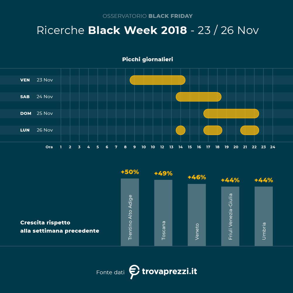 Black Friday: tutti i numeri su uno degli eventi più attesi dell’anno