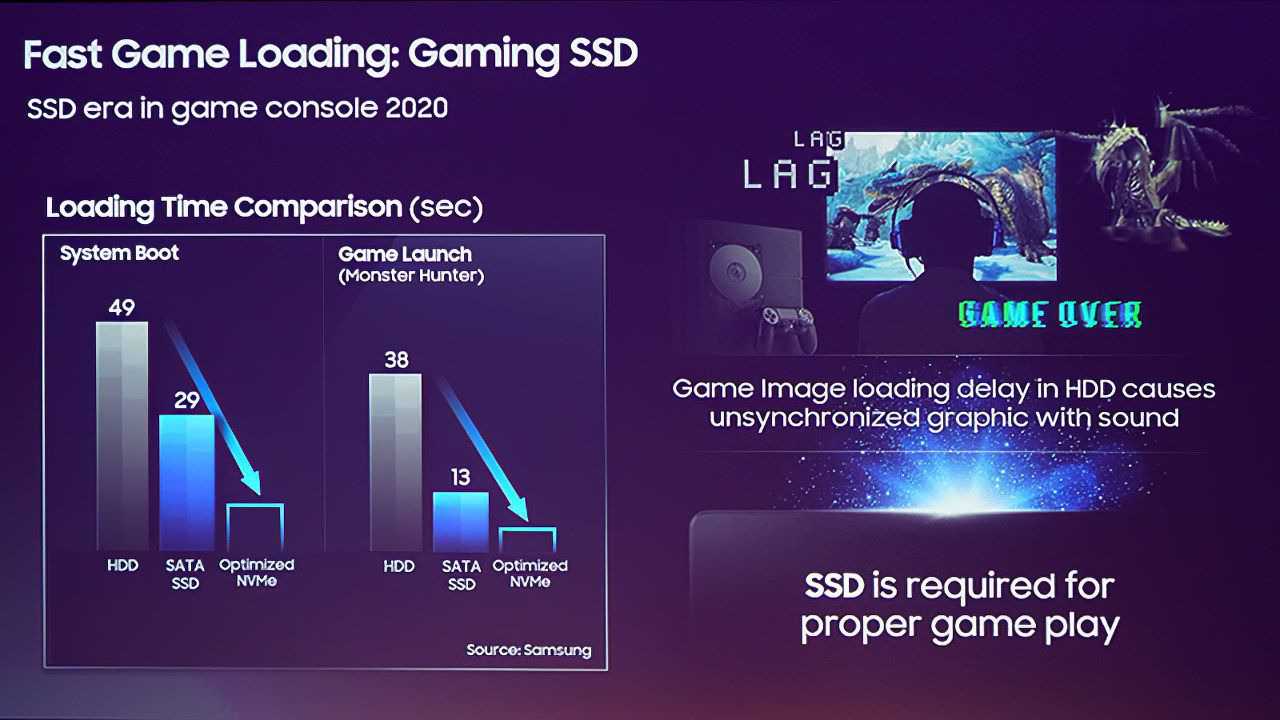 PlayStation 5: Samsung fornirà un nuovo tipo di SSD per la console