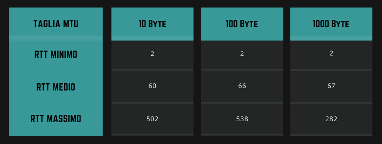 Fritz!Box 7490 vs Fritz!Box 4040: quale router scegliere?