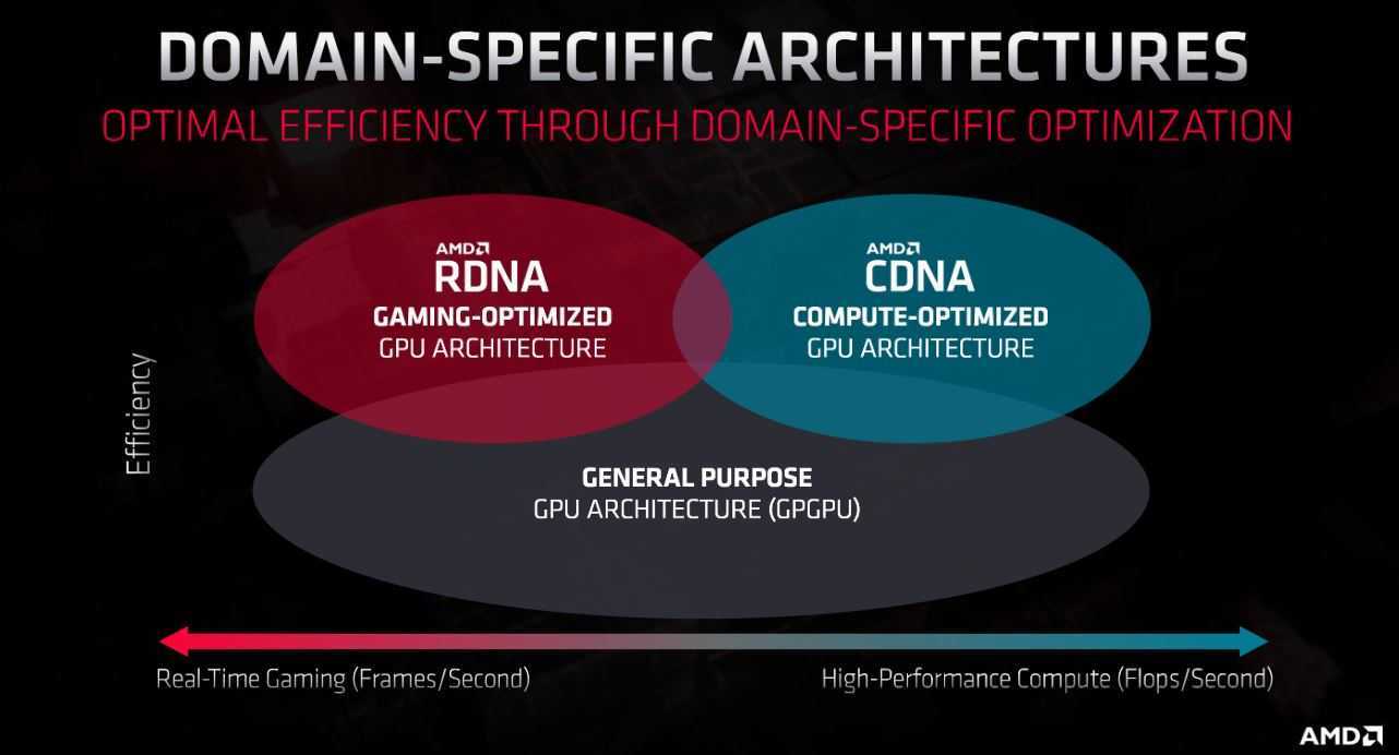 AMD Zen 4, RDNA 2 e RDNA 3 confermate: la roadmap fino al 2022