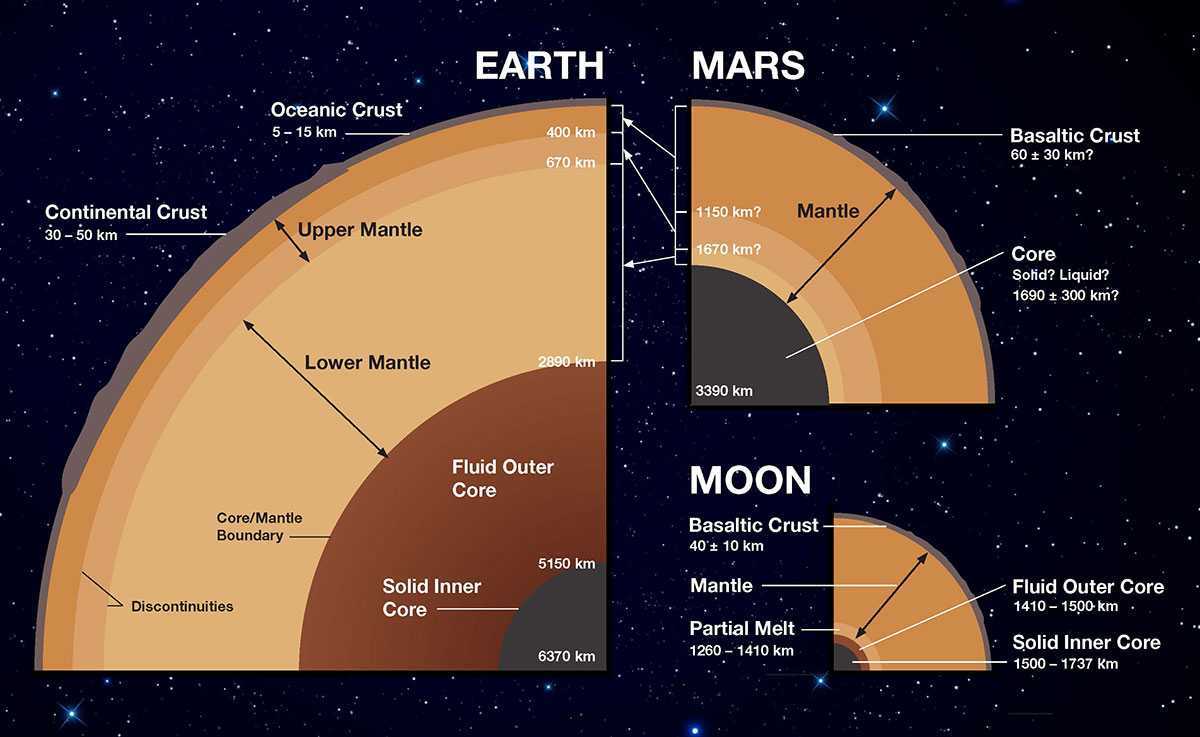 Marte pianeta rosso: più "vivo" di quanto si pensasse