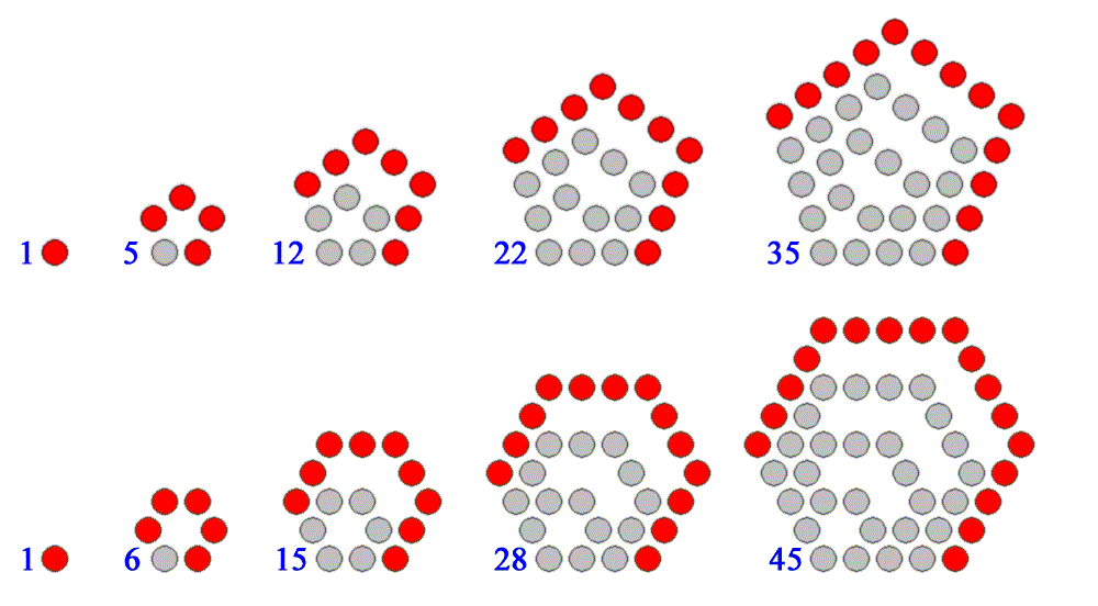 Numeri poligonali: cosa sono? | Matematica