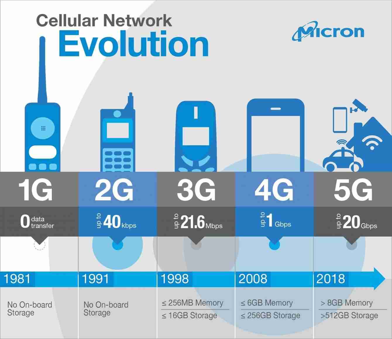 Pericoli della 5G: le paure sono fondate? Un dubbio esteso