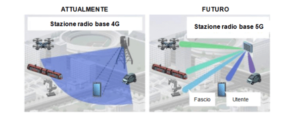 Pericoli della 5G: le paure sono fondate? Un dubbio esteso