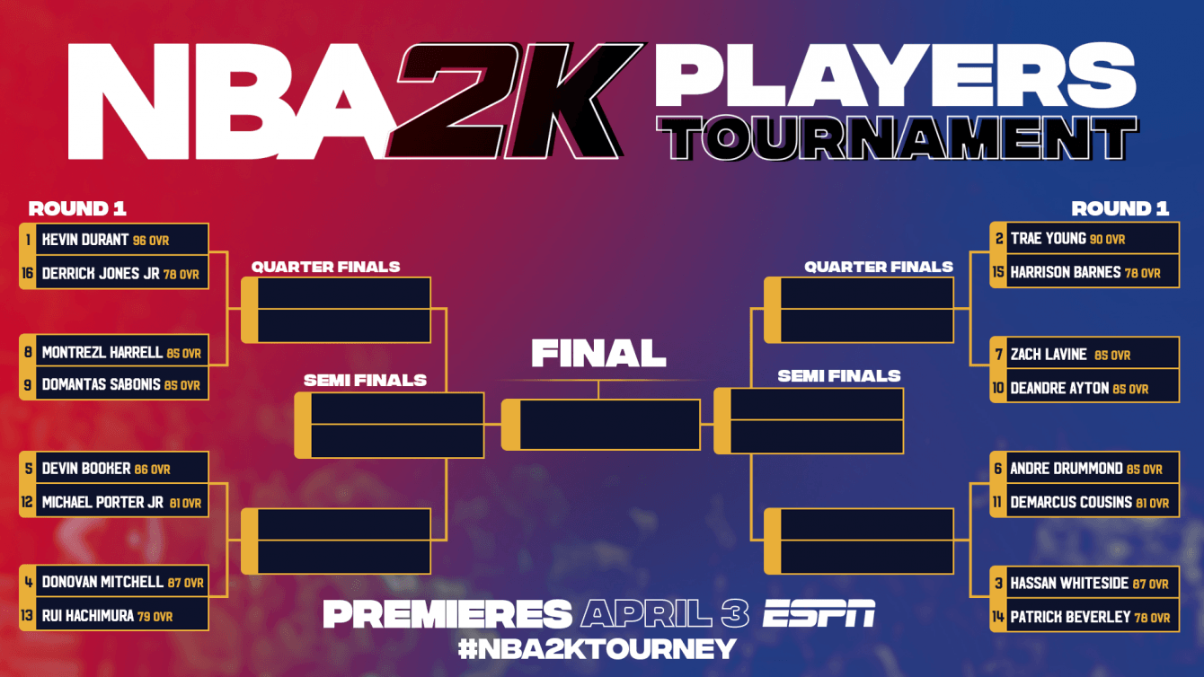 NBA 2K Players Tournament: arriva il torneo per i giocatori NBA!