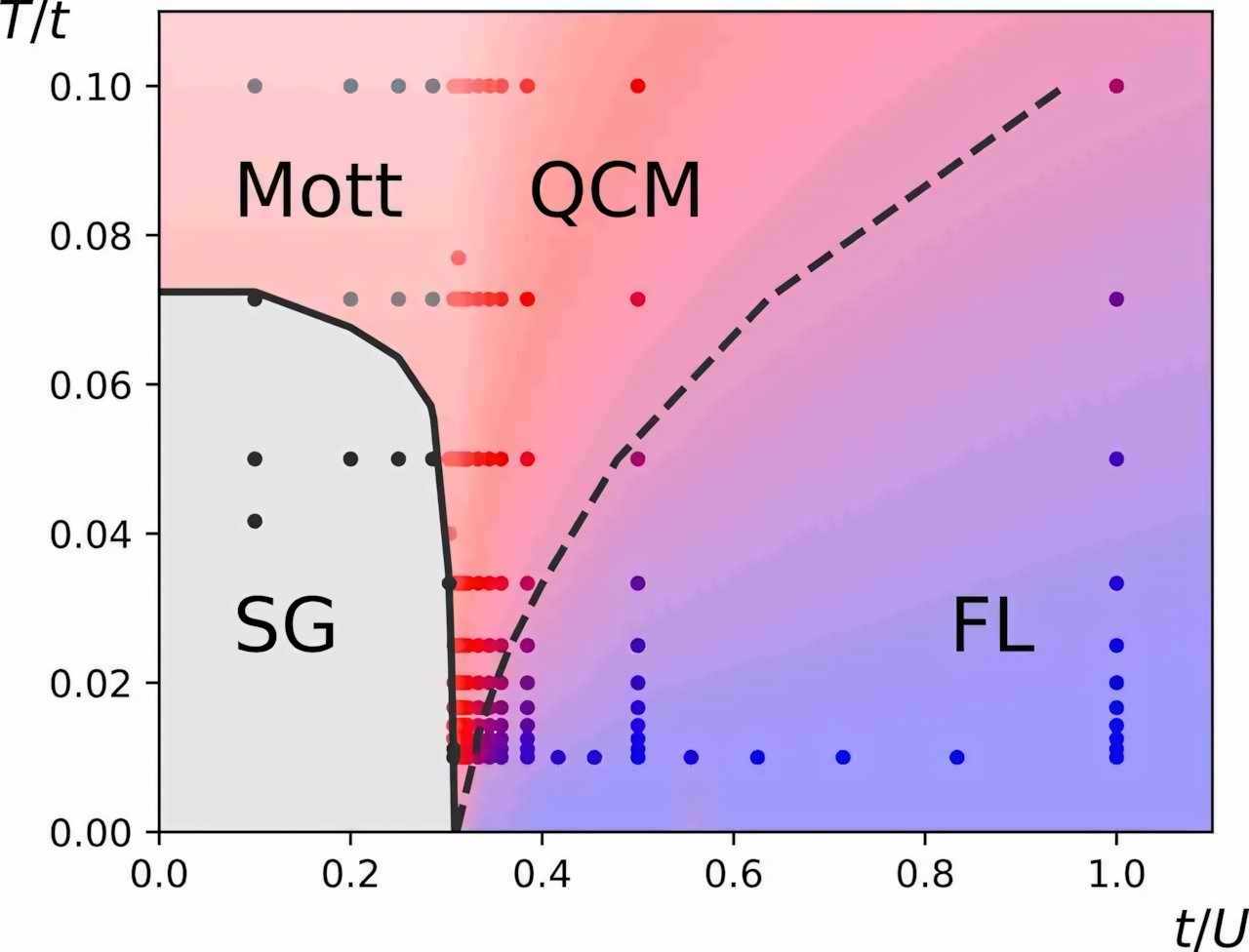 Metalli strani: i segreti degli strange metal svelati | Fisica