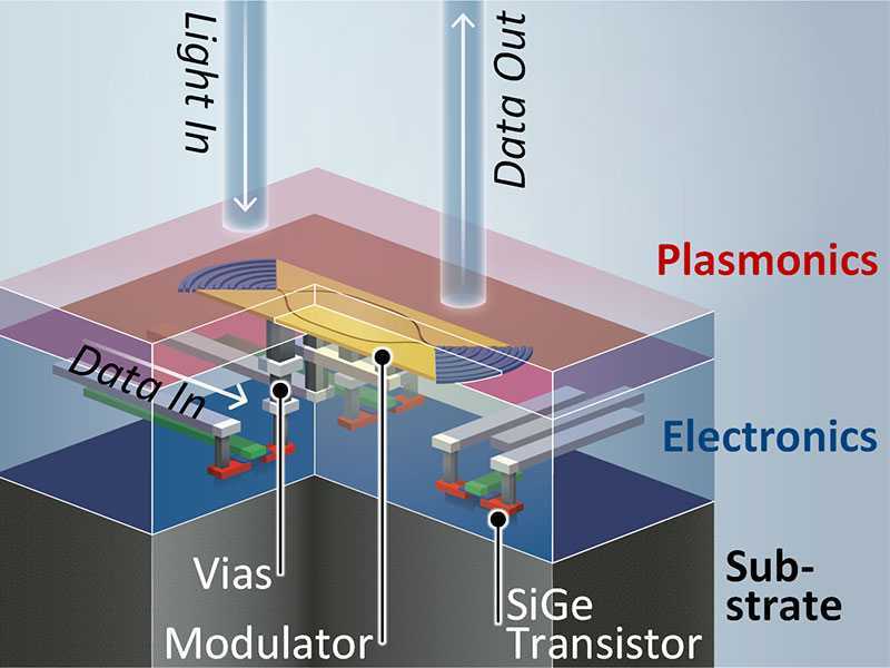 Chip plasmonici: integrazione di fotonica ed elettronica
