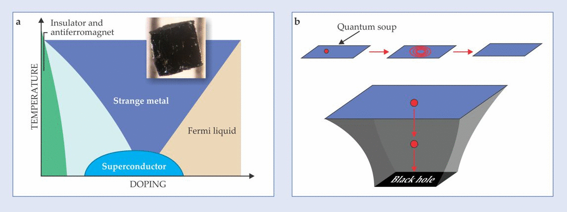 Metalli strani: i segreti degli strange metal svelati | Fisica