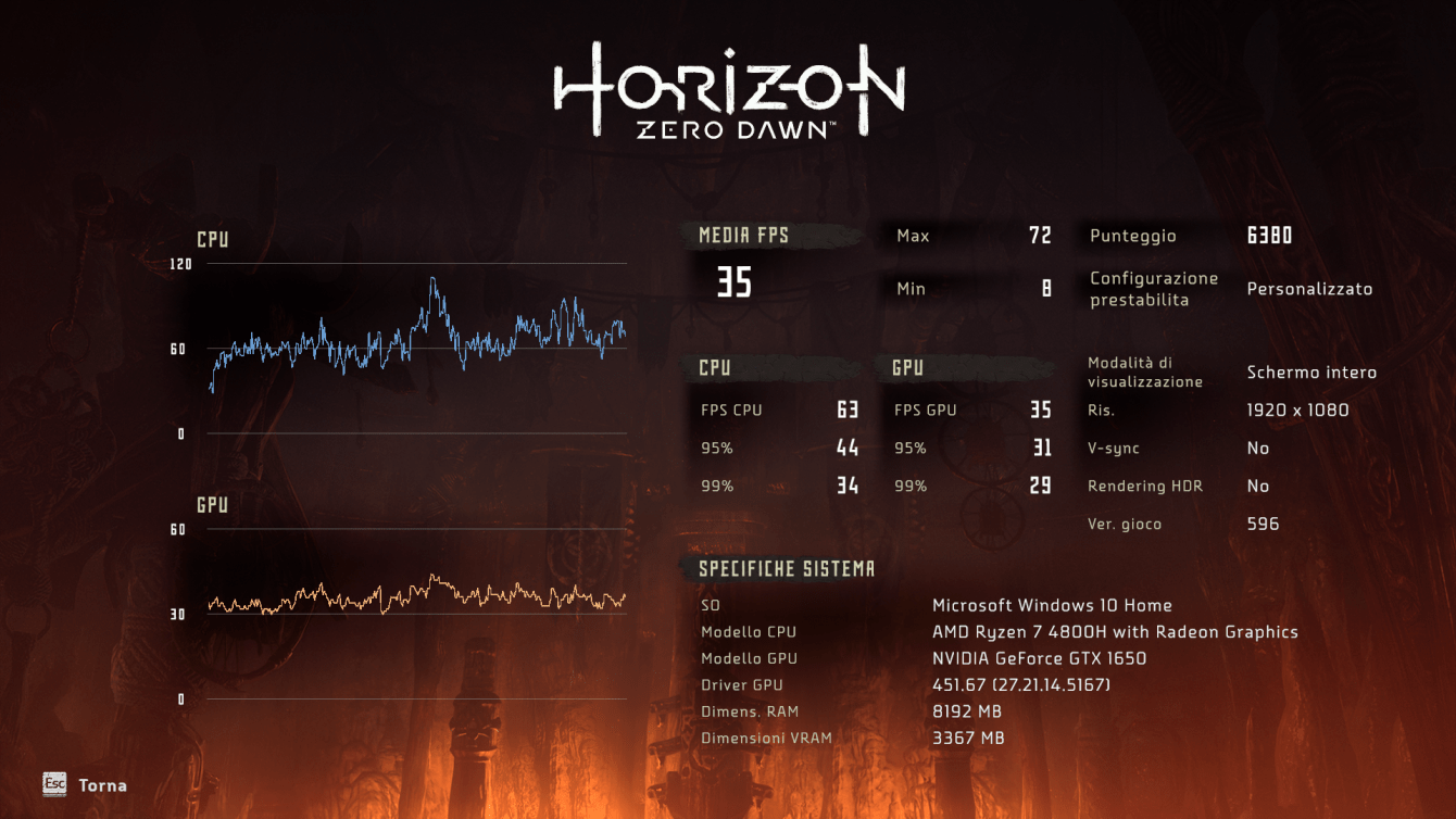 Recensione Horizon: Zero Dawn PC, tanto potenziale inesploso!