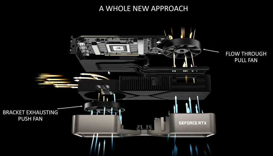 NVIDIA RTX 3090, RTX 3080, RTX 3070: quello che c'è da sapere sulle GPU Ampere