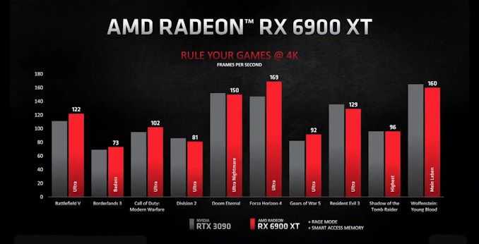 Prezzo AMD Radeon RX 6900 XT: batterà la 3090 di Nvidia?