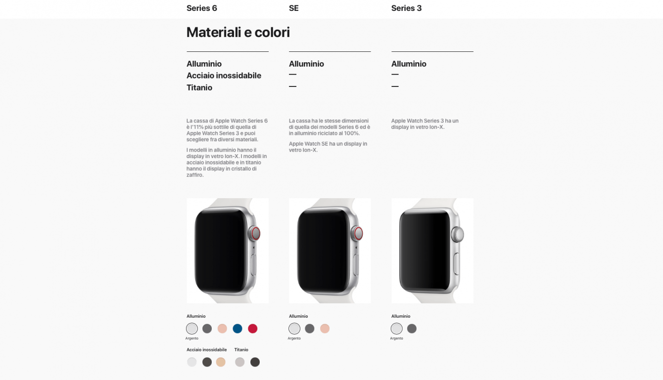 Miglior Apple Watch: quale comprare? | Dicembre 2022