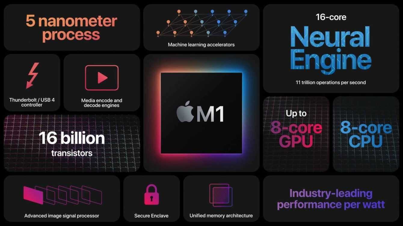 Apple Silicon: in arrivo M2 e M3 fino a 32 core