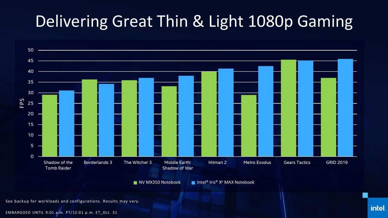 Intel Iris Xe MAX: la GPU discreta compete con NVIDIA MX450