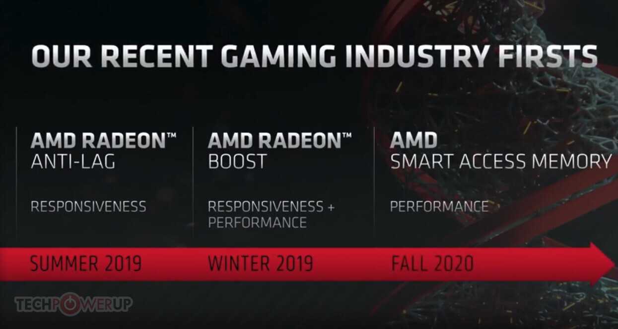 AMD RX 6700 XT vs Nvidia RTX 3070: quello che devi sapere sull'evento Where Gaming Begins