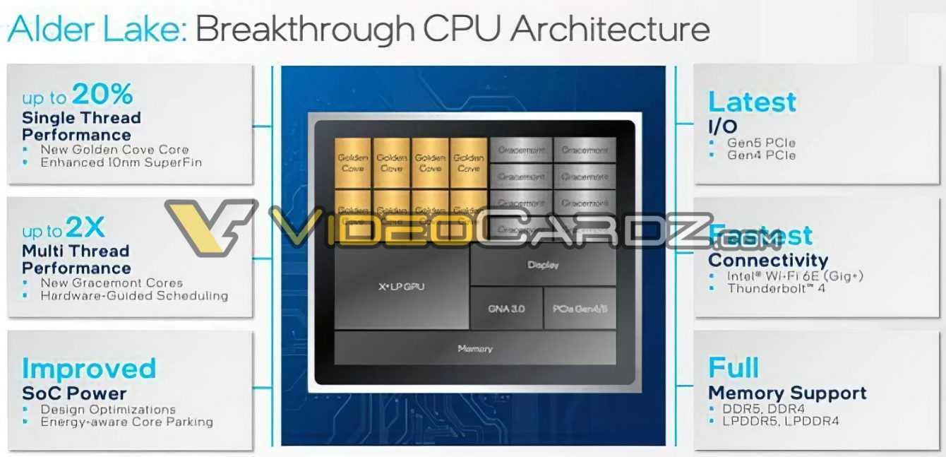 Intel Alder Lake: dettagli trapelati, +20% in single core, 2x in multi core