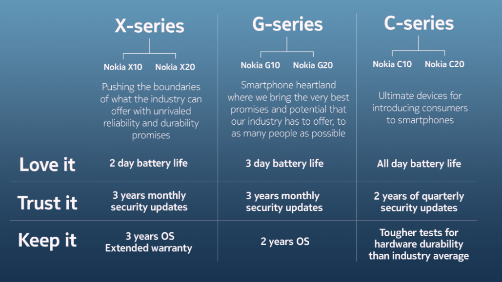 Nuovi smartphone Nokia: tre nuove serie annunciate
