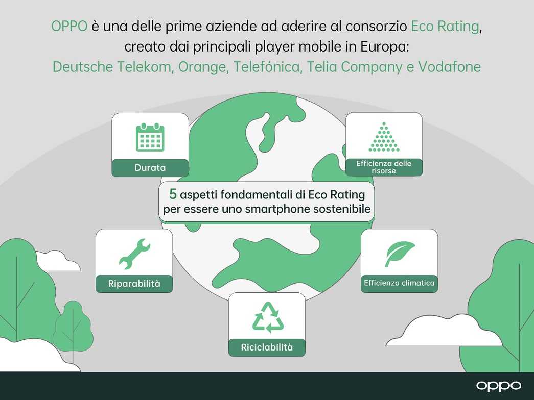 Oppo Eco Rating: il consorzio per un futuro sostenibile