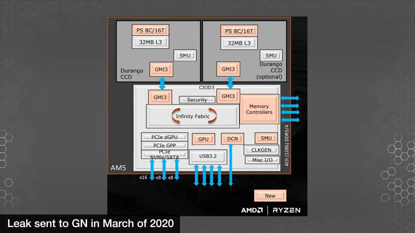 AMD Zen 4 "Raphael": details leaked in the slides