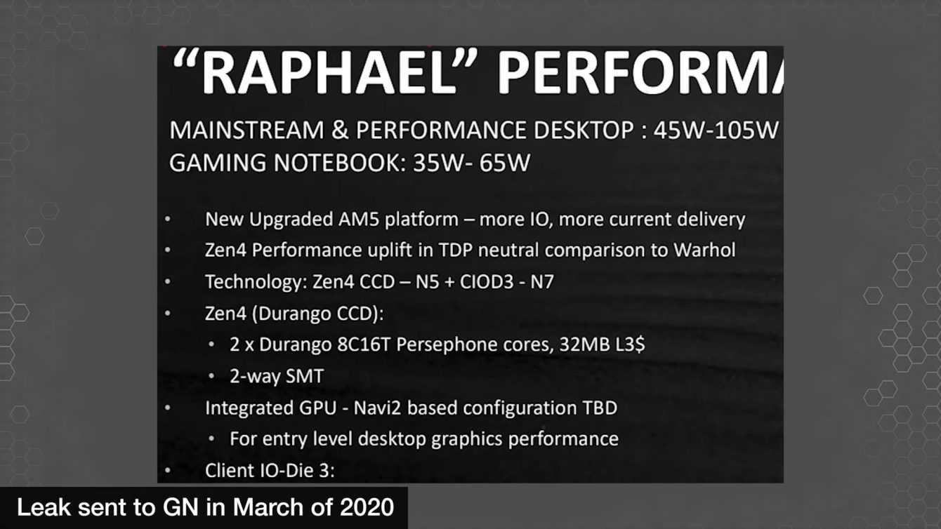 AMD Zen 4 "Raphael": details leaked in the slides