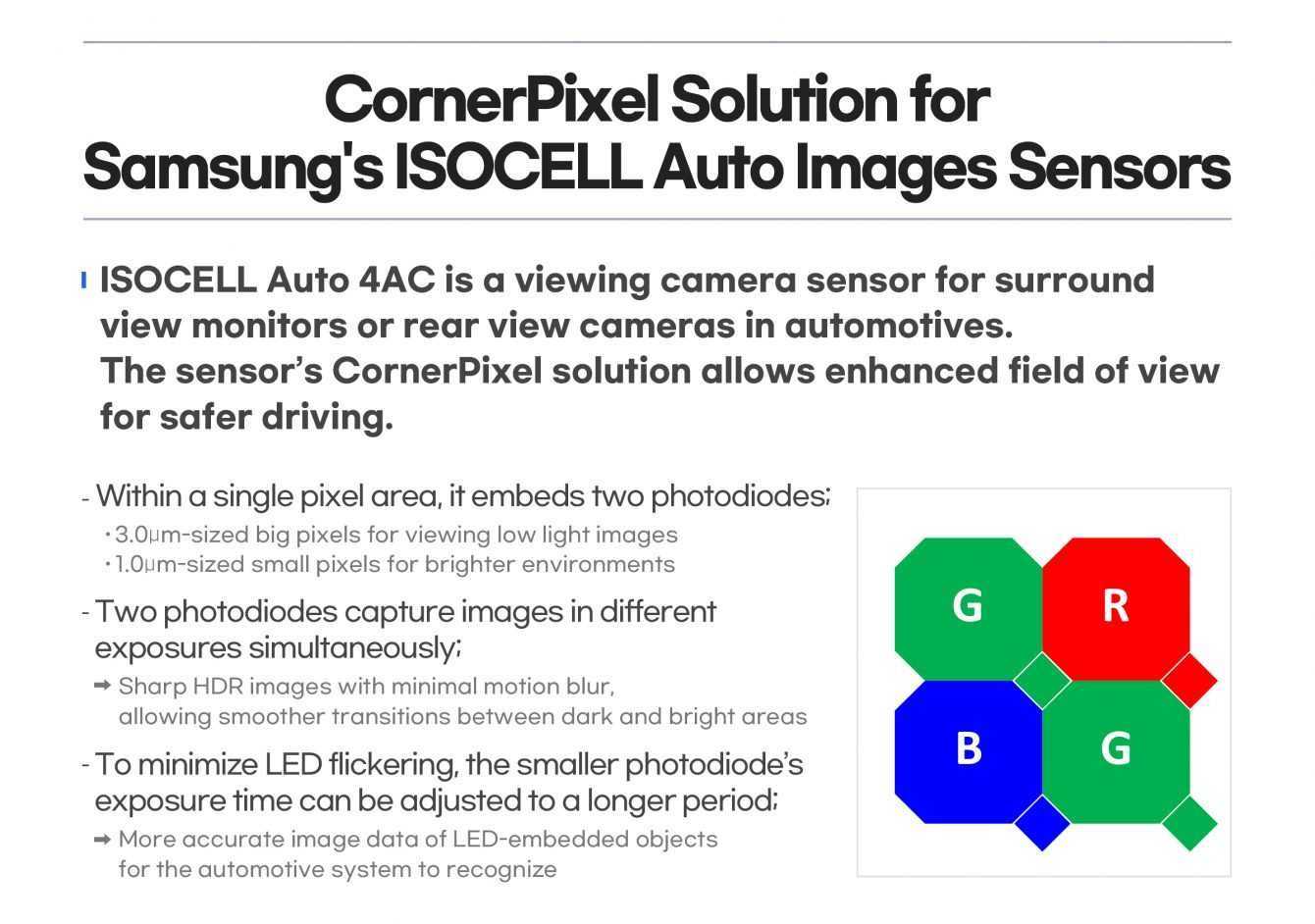 Samsung ISOCELL Auto 4AC: this is how the company imposes itself in the automotive sector