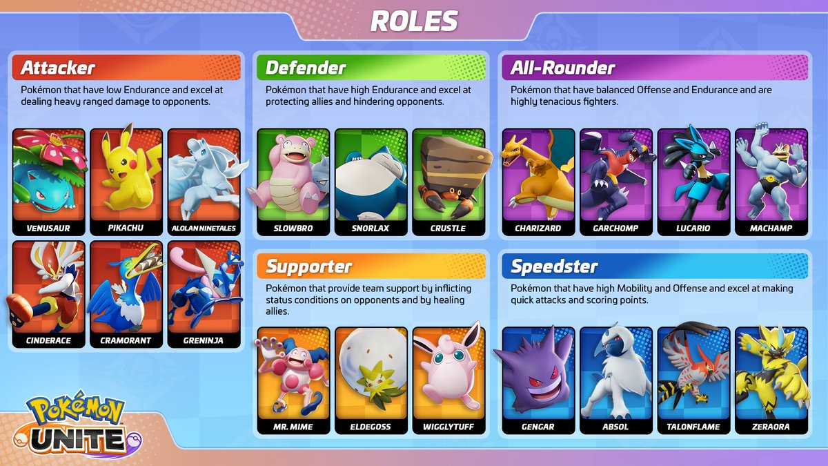 Pokémon Unite: trucchi e consigli per iniziare