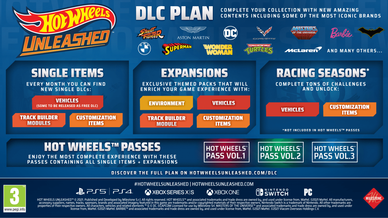 Hot Wheels Unleashed: unveiled the post launch content publishing plan