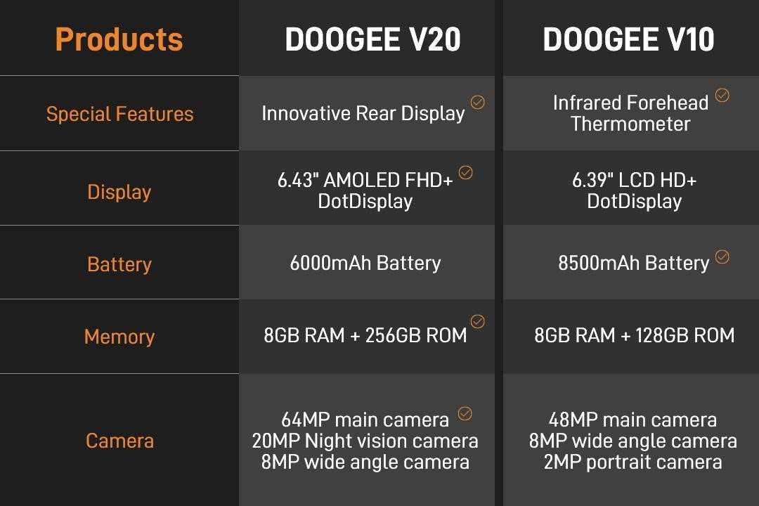 Doogee V10 VS Doogee V20, which one to choose?