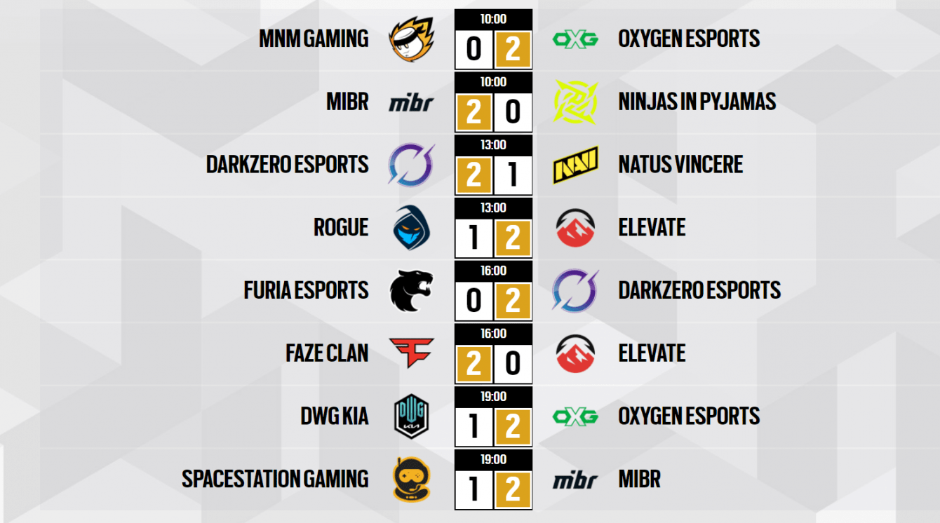 Rainbow Six Invitational 2022: i risultati di playoff e semifinali