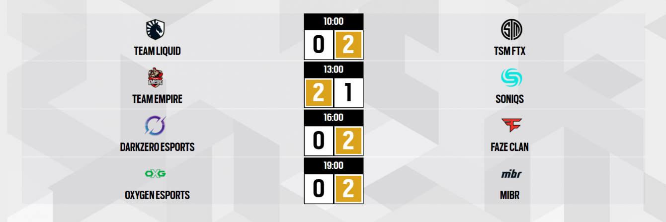 Rainbow Six Invitational 2022: i risultati di playoff e semifinali