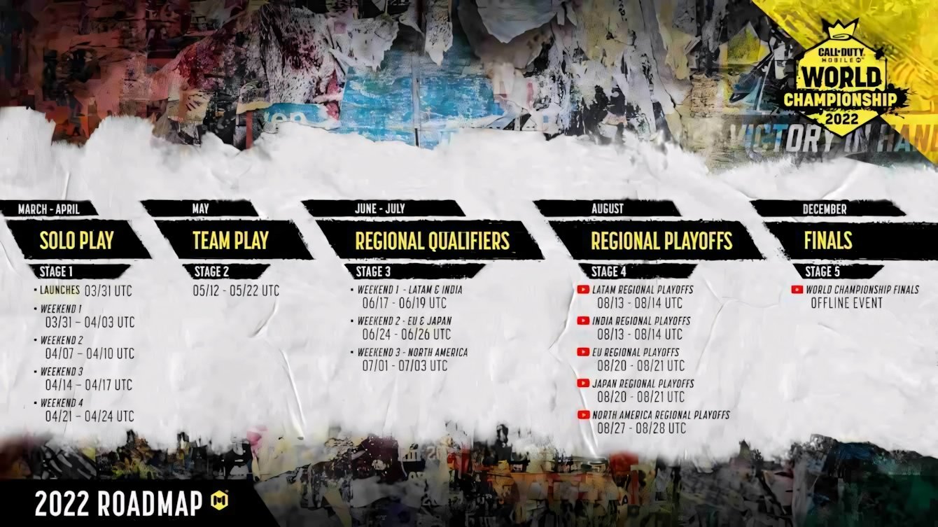 CoD: Mobile World Championship 2022, ecco la data d'inizio del torneo!