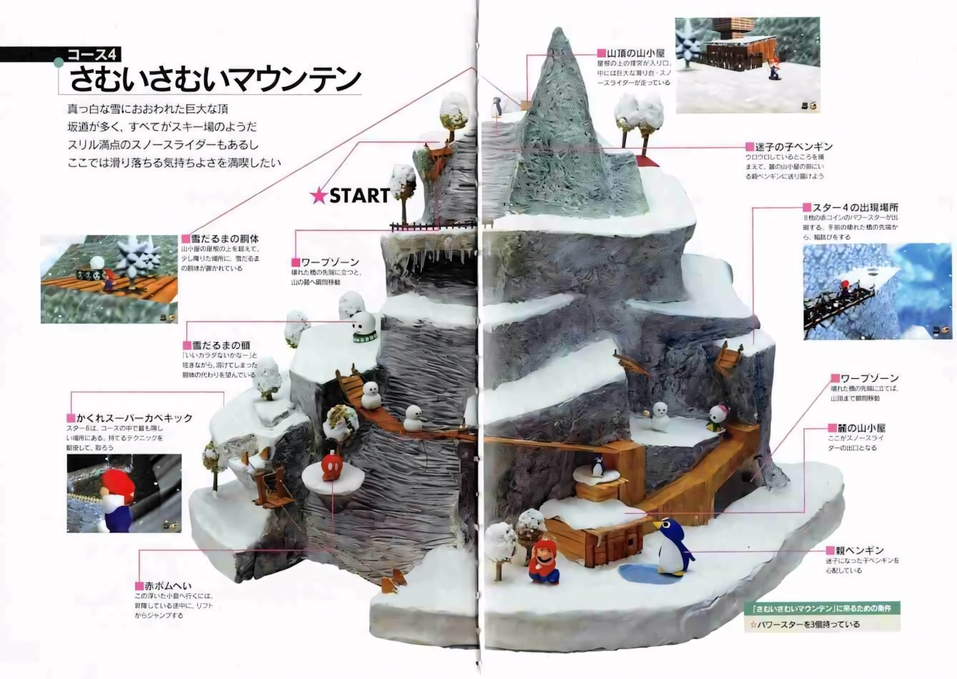 Super Mario 64: torna la sua guida (giapponese)