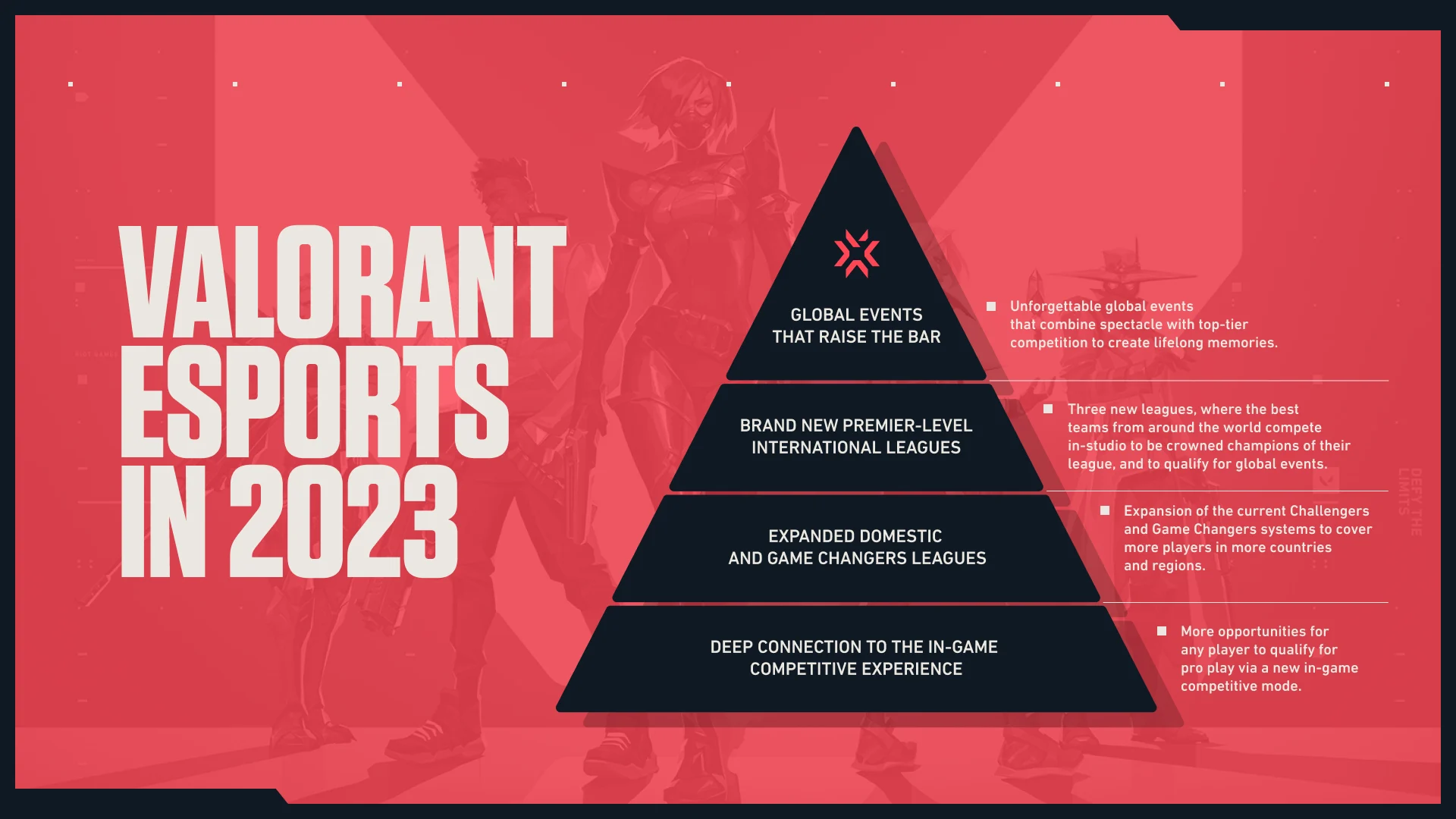 Valorant: Riot Games presenta tre nuove leghe internazionali eSport