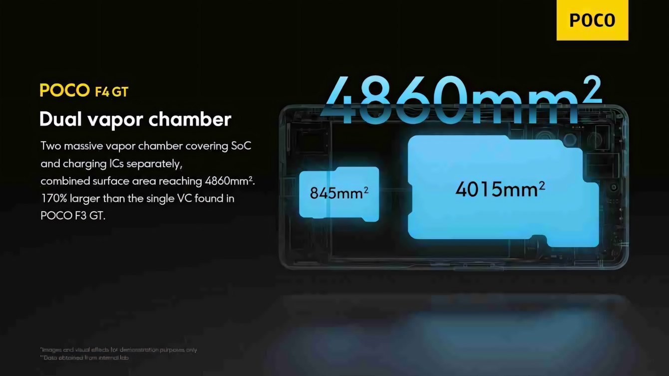 POCO F4 GT: uno smartphone gaming dal fascino "magnetico"