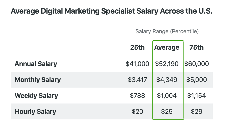 Certificazioni Salesforce Marketing Cloud Email Specialist: per una carriera nel marketing