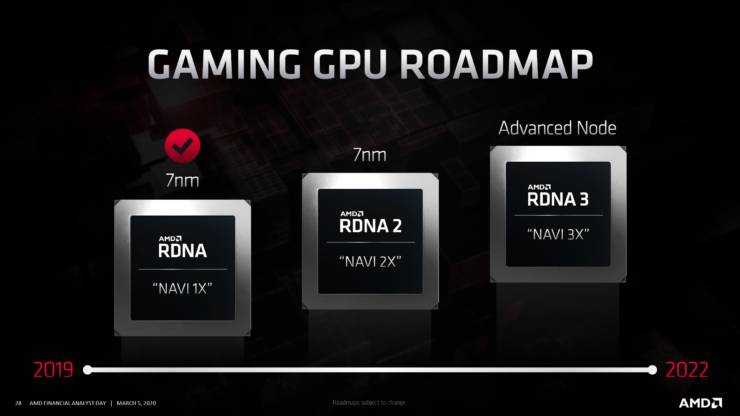 AMD Navi31 avrà una memoria GDDR6 a 384-bit?