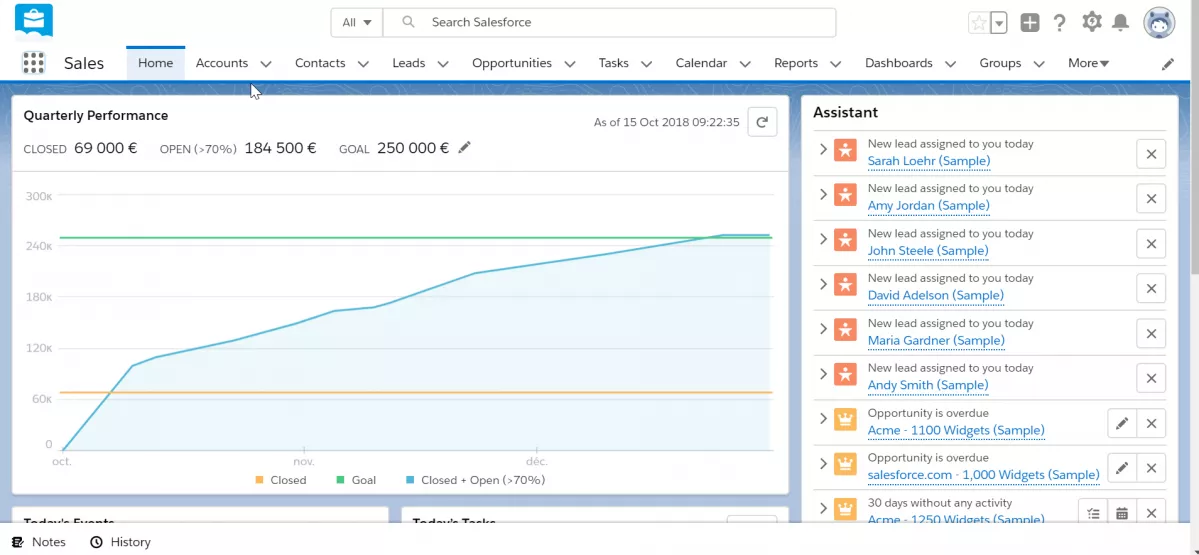 Certificazioni Salesforce Marketing Cloud Email Specialist: per una carriera nel marketing