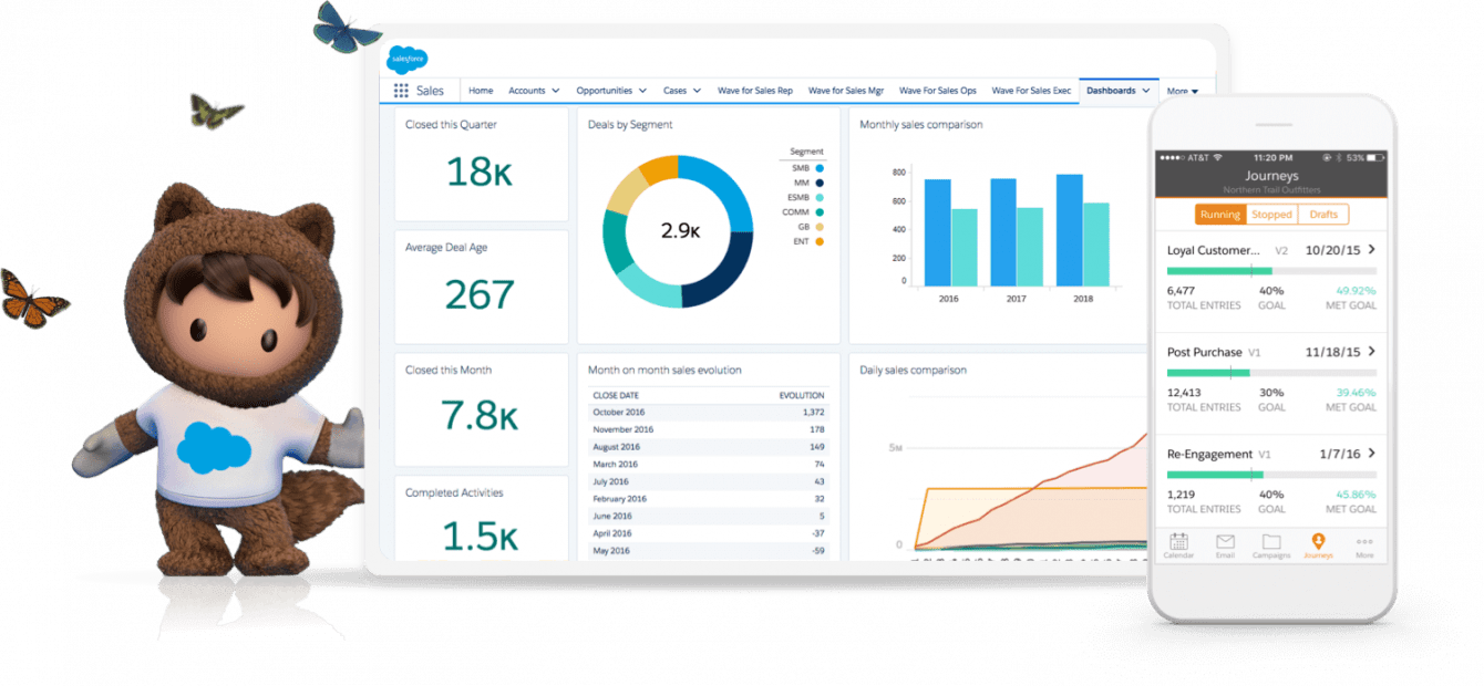 Certificazioni Salesforce Marketing Cloud Email Specialist: per una carriera nel marketing