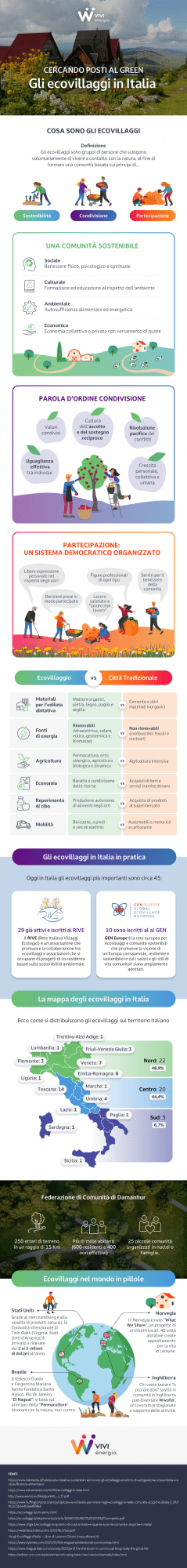 Hype ecovillaggi: cosa sono e perché tutti vogliono vivere a contatto con la natura