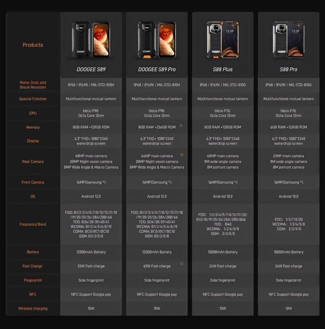 Doogee S89: gli smartphone rugged con batteria da 12.000mAh e LED RGB