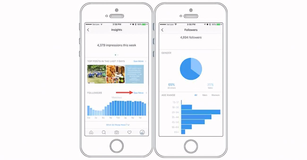 Come creare un brand su Instagram?