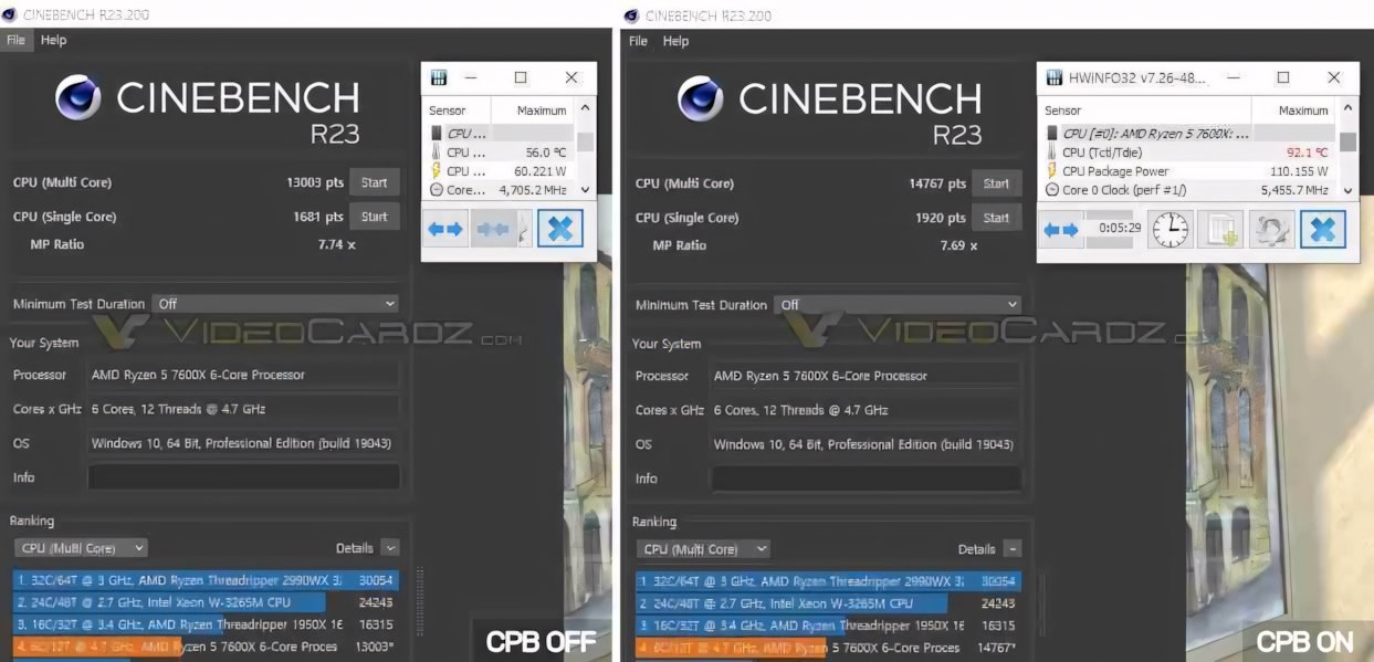 Testato su Cinebench R23 un sample di AMD Ryzen 5 7600X