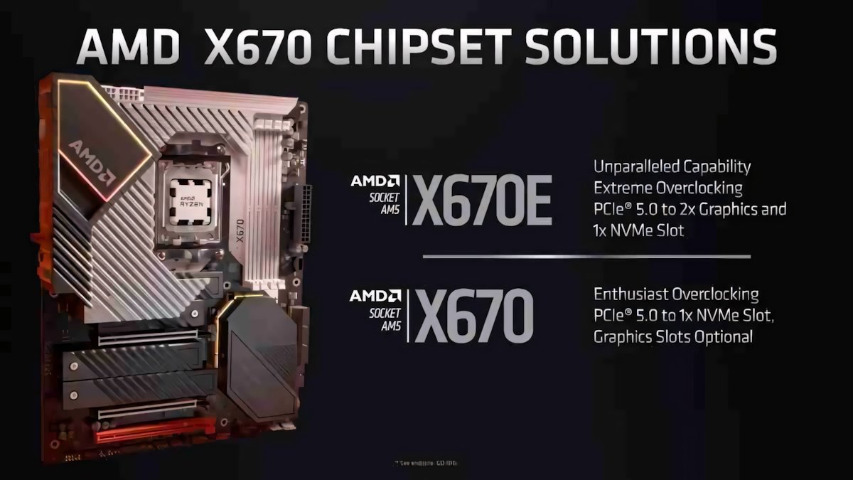 GIGABYTE presenta le schede madri AMD X670