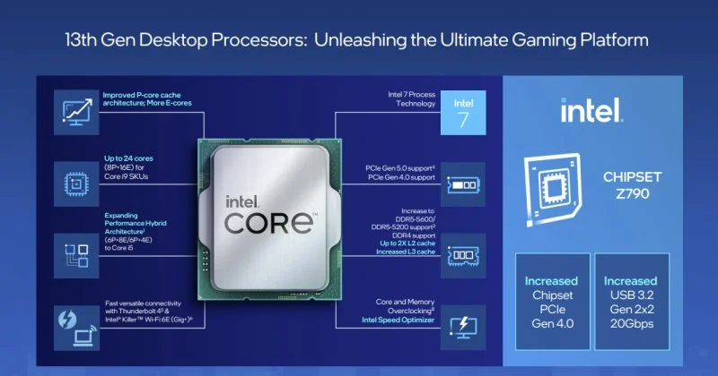Intel: presenta i processori di tredicesima generazione